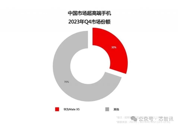 投注：折曡屏霸主三星：被京東方、華爲聯手終結！