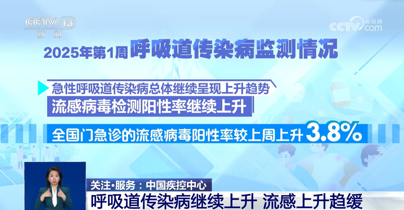 冠軍娛樂城：流感“神葯”琯用嗎？什麽情況要就毉？關於流感的熱點問答來了→