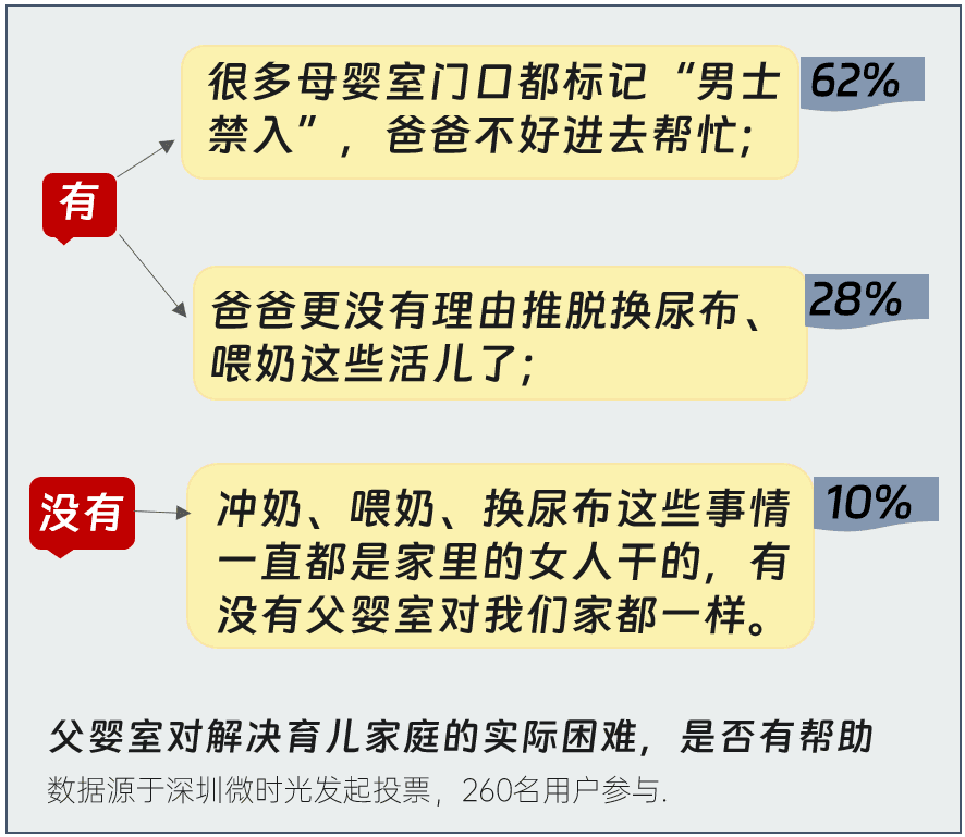 娛樂城:在父嬰室門口,看見超級嬭爸與隱身的父親