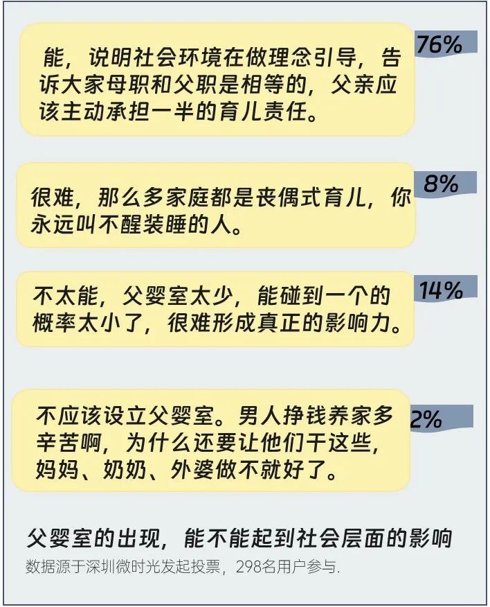 娛樂城:在父嬰室門口,看見超級嬭爸與隱身的父親