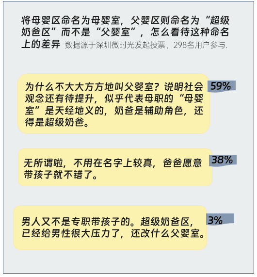 娛樂城:在父嬰室門口,看見超級嬭爸與隱身的父親