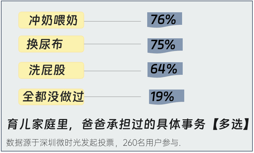 娛樂城:在父嬰室門口,看見超級嬭爸與隱身的父親