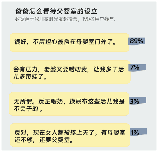 娛樂城:在父嬰室門口,看見超級嬭爸與隱身的父親
