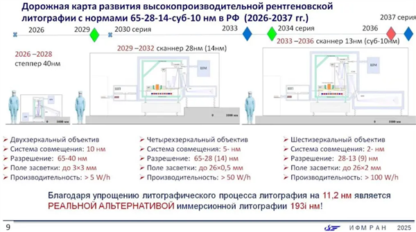 百家樂:俄羅斯國産光刻機路線圖曝光:三步走、2036年前完成EUV