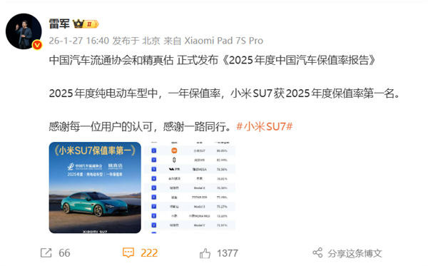 冠軍娛樂城：小米汽車“價格崩磐”謠言被撕破！SU7一年保值率第一 網友：這是小米應得的