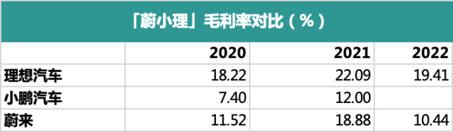 最“没有理想”的理想汽车，成了大哥