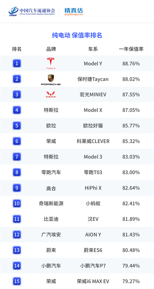 {足球投注}(电动车排名前十名爱玛电动车)